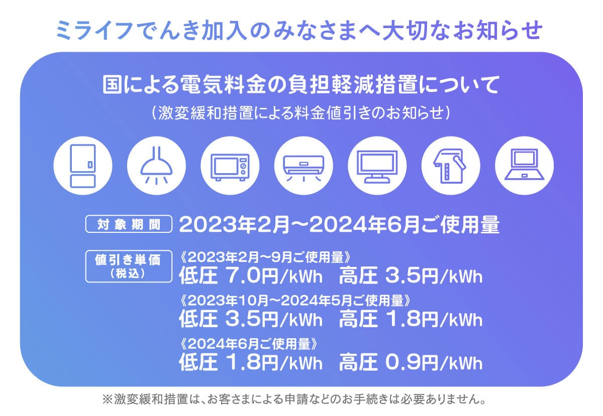 激変緩和措置による電気料金の値引きについて