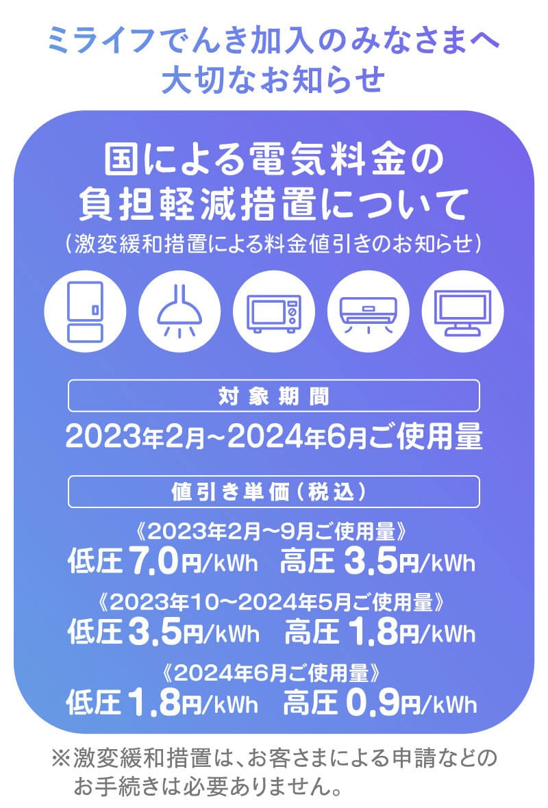 激変緩和措置による電気料金の値引きについて