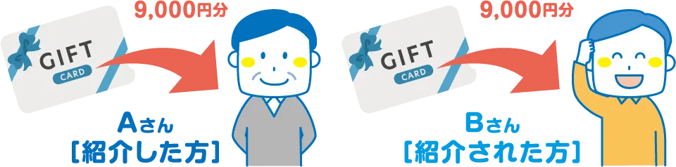 両名ともに9,000円分のクオカードを進呈