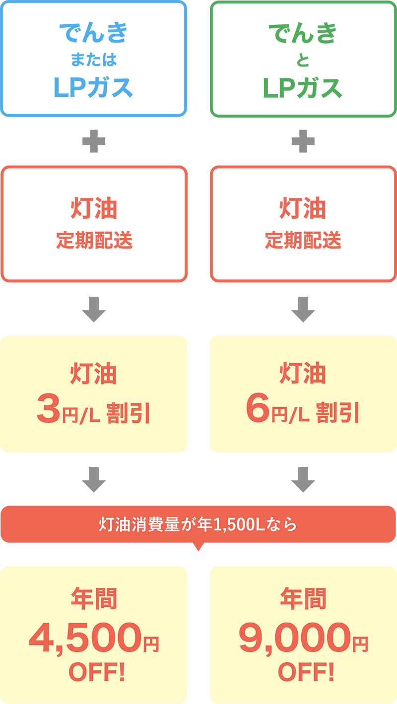 ミライフ2本セット Milife ミライフ 720mL フルボ酸エキス配合 2