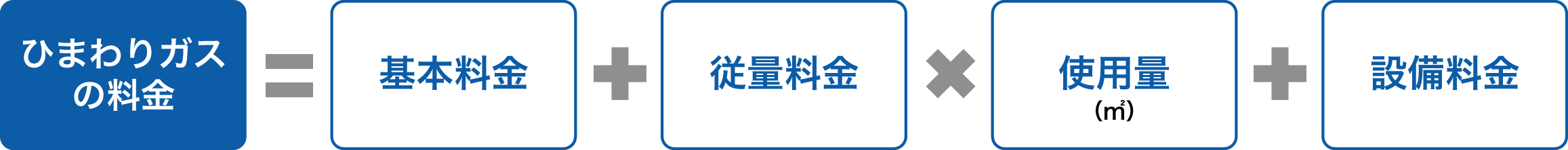 LPガスの料金について