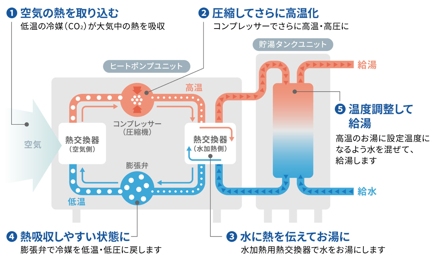 ヒートポンプユニットイメージ
